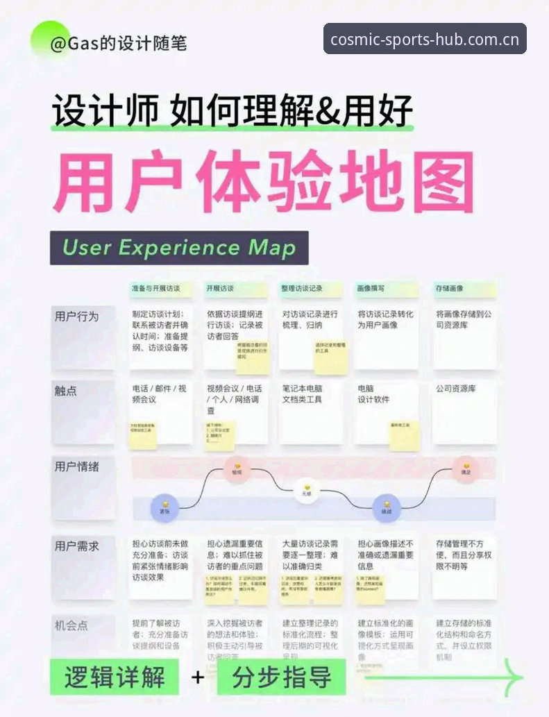 星空体育官网最新版深度分析：功能迭代与用户体验全面解析